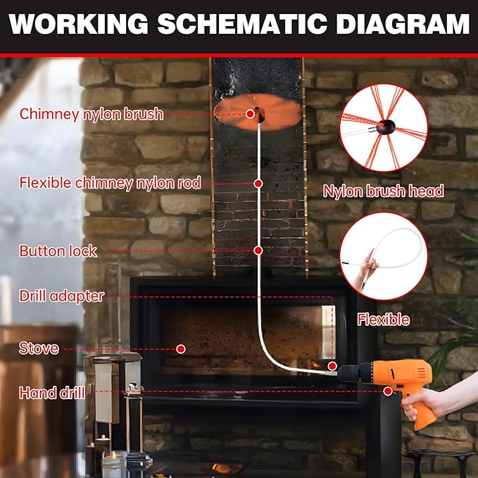 Chimney Sweep Kit - Image 3