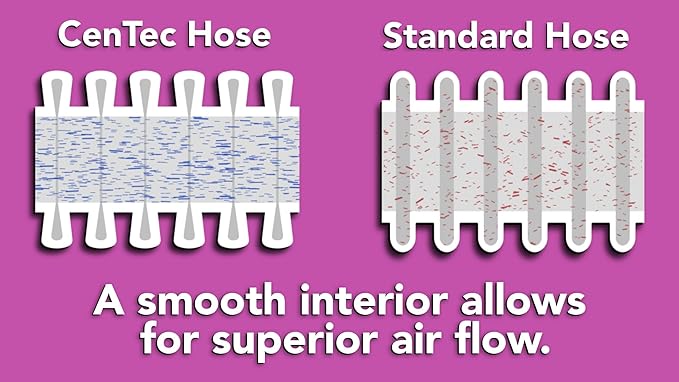 Cen-Tec Systems 95259 10 Ft. Home and Shop Vacuum Hose - Image 13