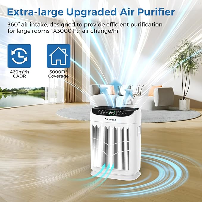 Air Purifiers for Home Large Room up to 3000 Ft², ZXBEER HEPA Double-Sided Air - Image 7