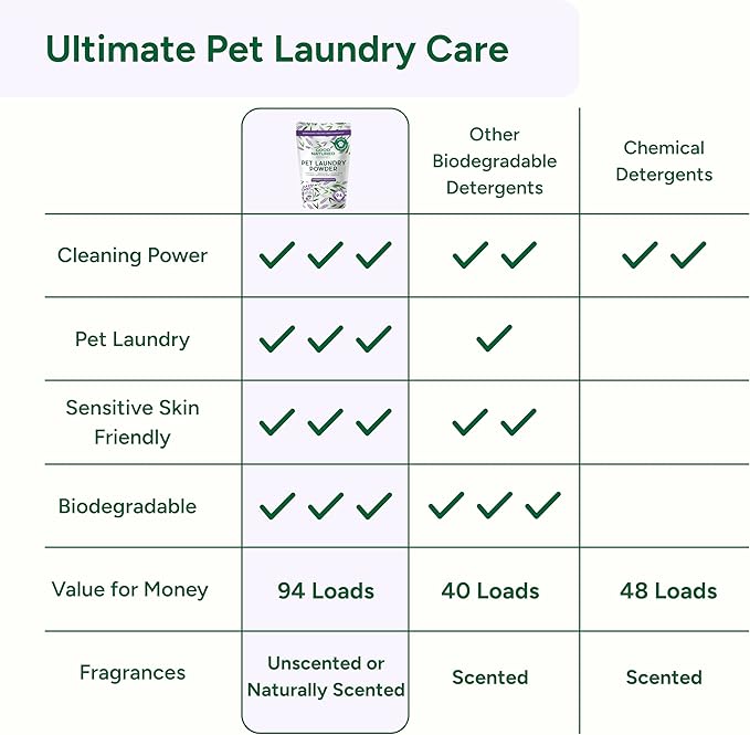 Good Natured Brand | Pet Stain & Odor Remover - Image 7