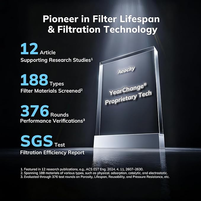 2300 ft² Energy Star Air Purifiers, AEOCKY Proprietary YearChange Filter Tech - Image 2