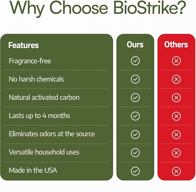 BioStrike Odor Magic - Image 4