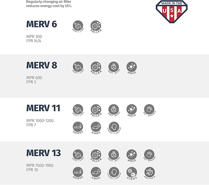 Aerostar 10x18x1 MERV 13, Pleated Air Filter, Box of 6, Made in the USA - Image 6