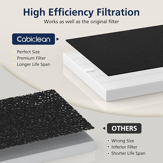 AP-1512HH HEPA Replacement Filter - Image 9