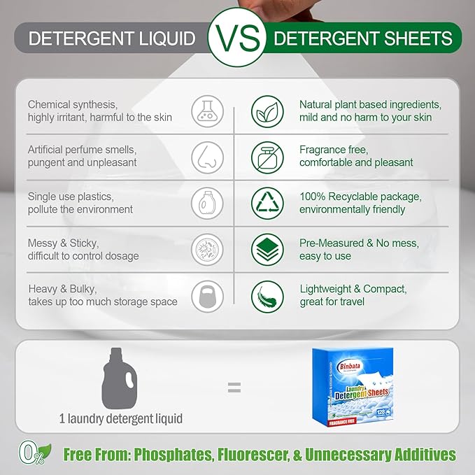 Laundry Detergent Sheets - Image 5