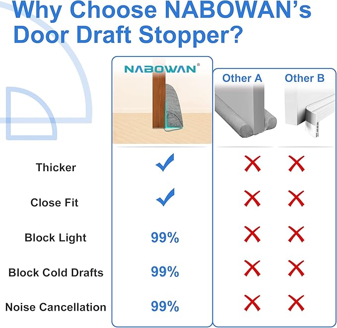 NABOWAN Weighted Door Draft Stopper - Image 3