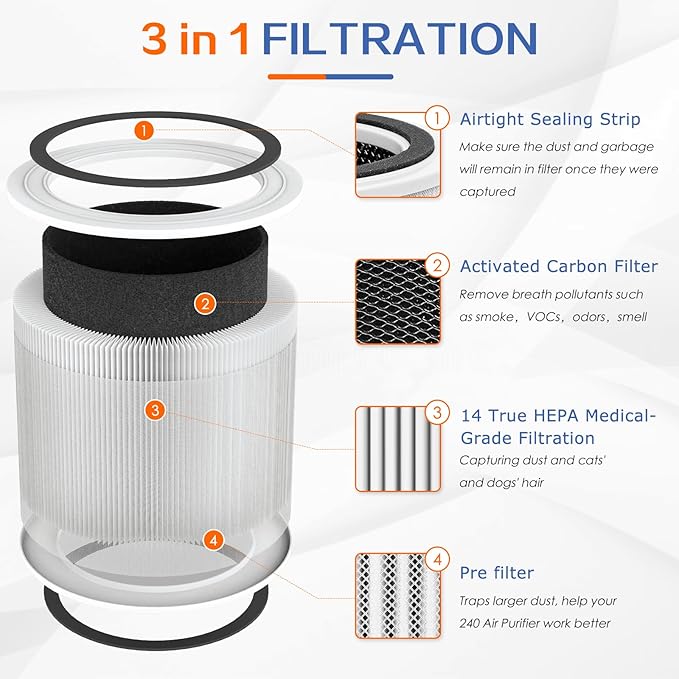 240 True HEPA Replacement Filter 14 - Image 3