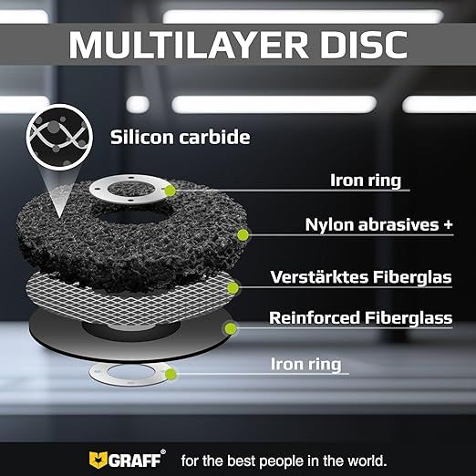 4.5 Inch Paint Stripping Disc - Image 5