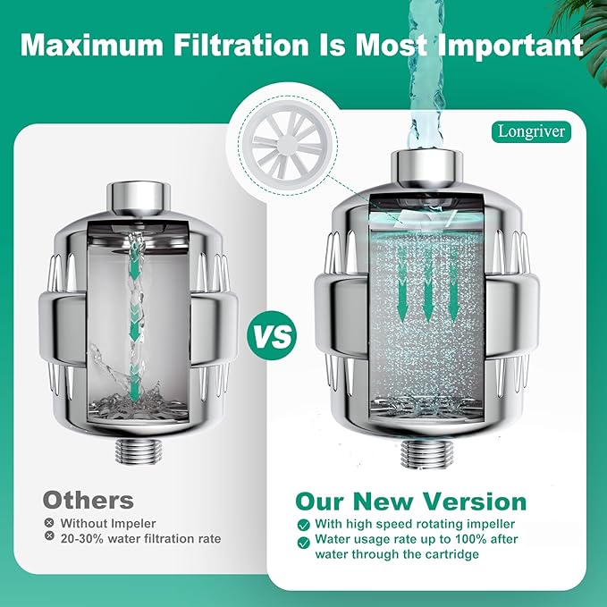 R7 Shower Filter with 3 Replacement Cartridge High Put Shower Water Filter - Image 6