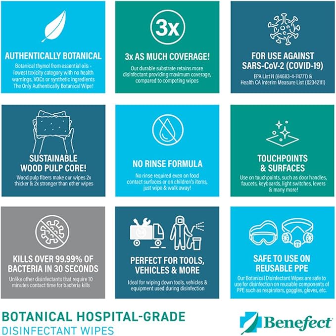 Benefect Botanical Disinfectant Wipes – 1, 500 Sanitizing Wipes. 6 Pack of 250 - Image 5