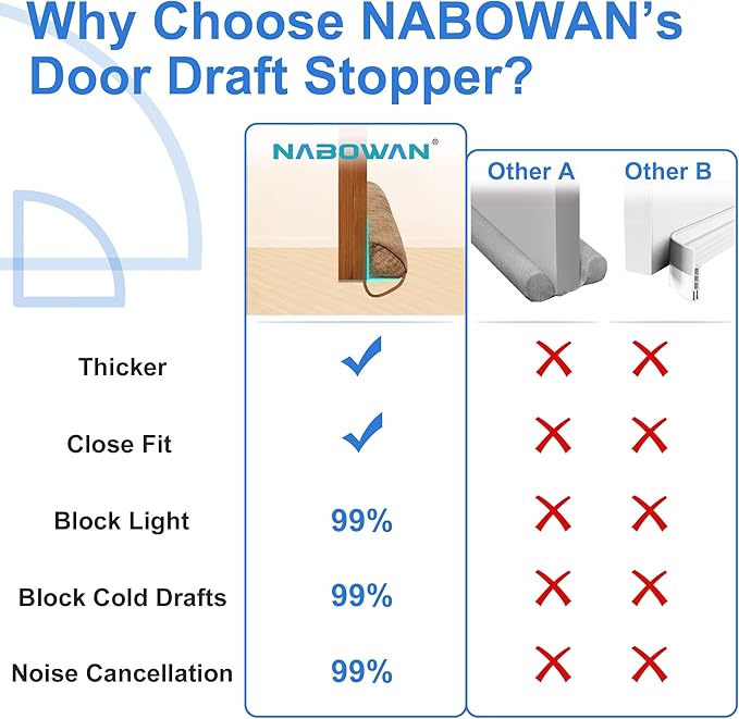 NABOWAN 38" Weighted Under Door Draft Stopper -Triangular Door Draft Blocker - Image 3