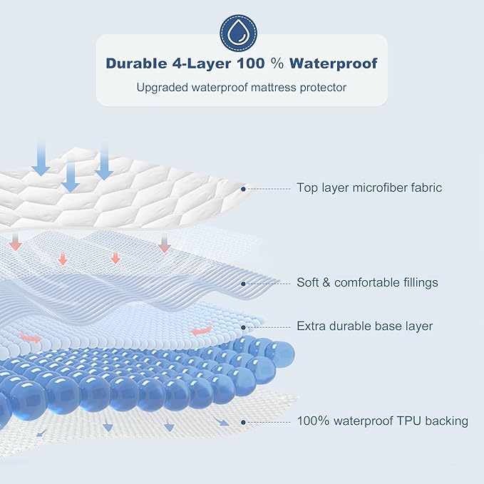 GRT Twin Mattress Protector Waterproof, 100% Waterproof Quilted Fitted Mattress - Image 2