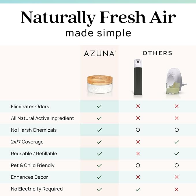 Azuna Air Freshener & Odor Eliminator Gel 4 Room Kit, Includes 8 oz. Empty Luxe - Image 9