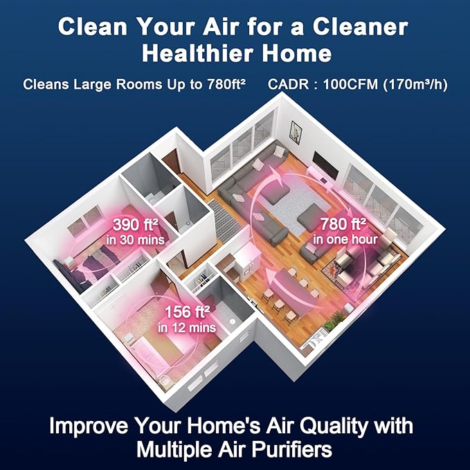 Jafanda Air Purifier for Home Bedroom 780sq ft, HEPA & Activated Carbon - Image 7