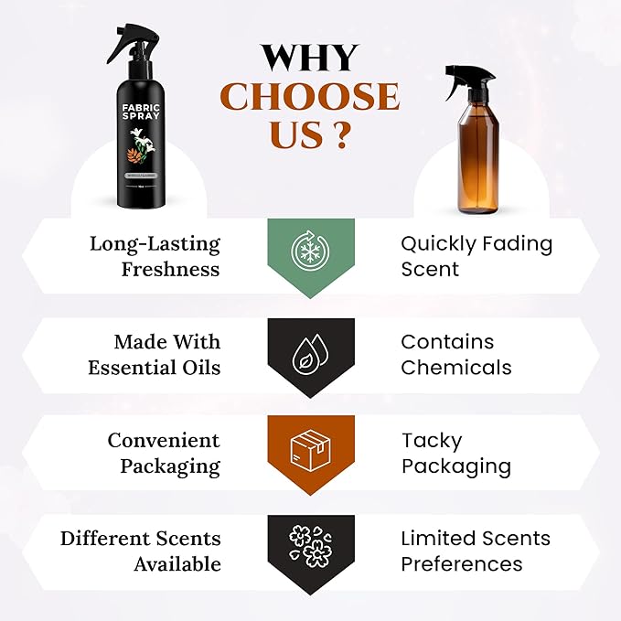 605Products Linen & Fabric Spray - Image 6