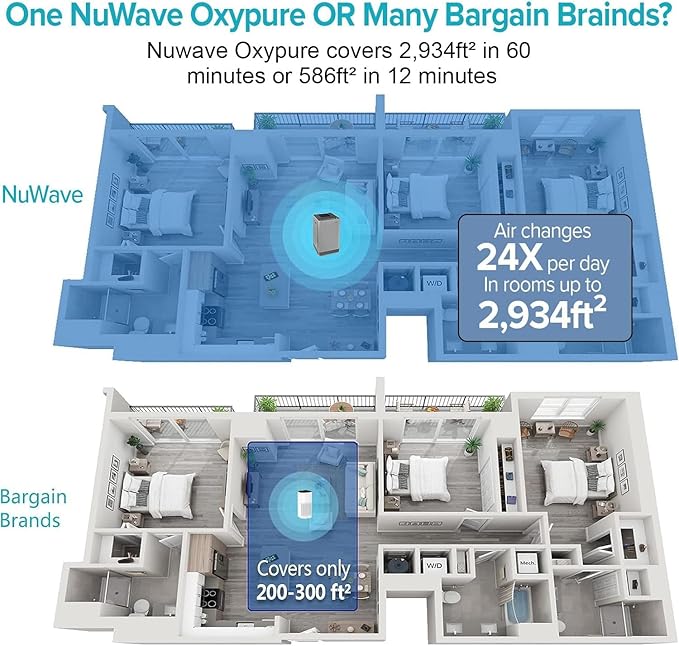 Nuwave OxyPure Ultra Clean Air Purifiers - Image 2