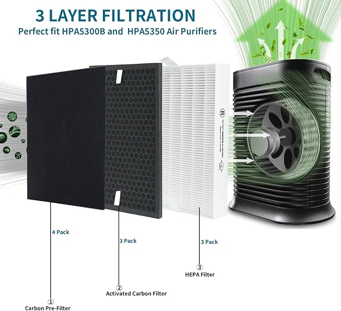 HPA5300B True HEPA Replacement FilterCompatible - Image 3