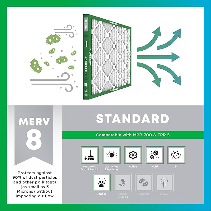 Filterbuy 24x24x1 Air Filter MERV 8 Dust Defense Replacement, Electrostatic - Image 4