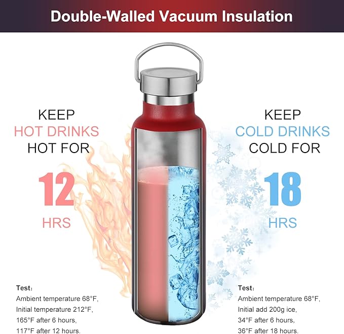 Neihepal 20 oz Insulated Water Bottles Bulk 2 Pack, Stainless Steel Double Wall - Image 2