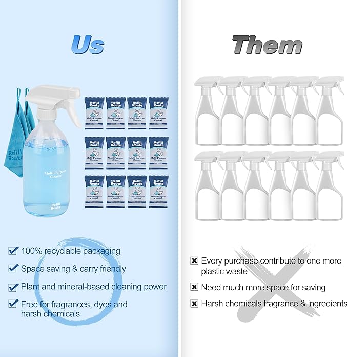Multi-surface Cleaner Kit, Bathroom Cleaner Spray Tablets & Spray Bottle All - Image 4