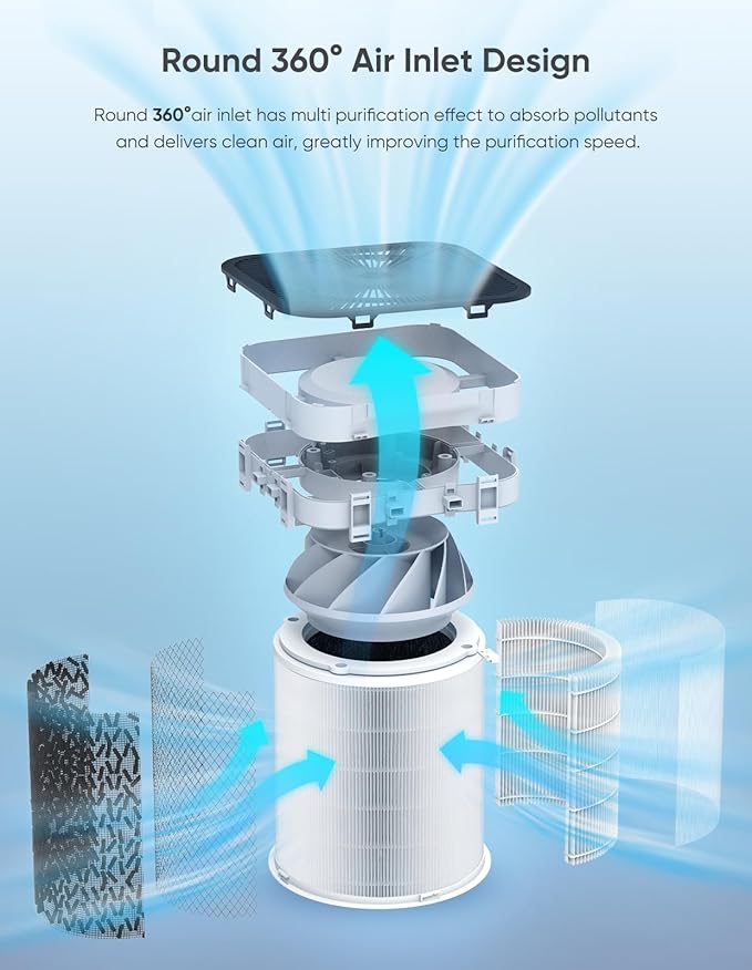 Dayette Air Purifiers for Home Large Room up to 3000 Sq Ft, CARD Upgrade to 500 - Image 9
