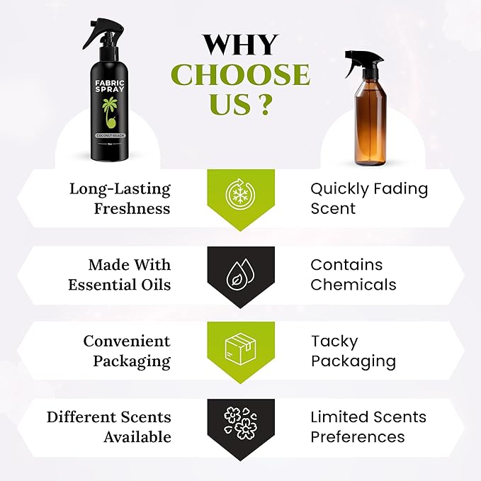 605Products Linen & Fabric Spray - Image 6