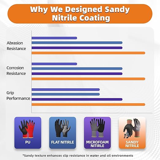 Schwer 6 Pairs Safety Work Gloves - Image 2