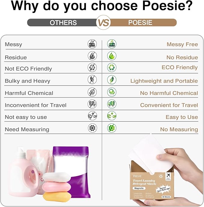 Poesie Magnolia Travel Laundry Detergent Strips 40 Sheets Liquidless Laundry - Image 4