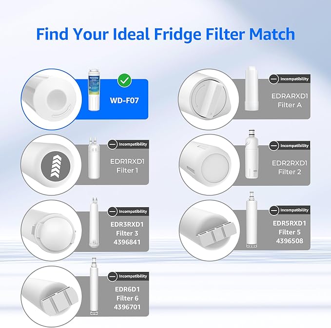 Waterdrop EDR4RXD1 Refrigerator Water Filter, Replacement - Image 8