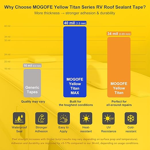 Max RV Roof Sealant Tape White - Image 2