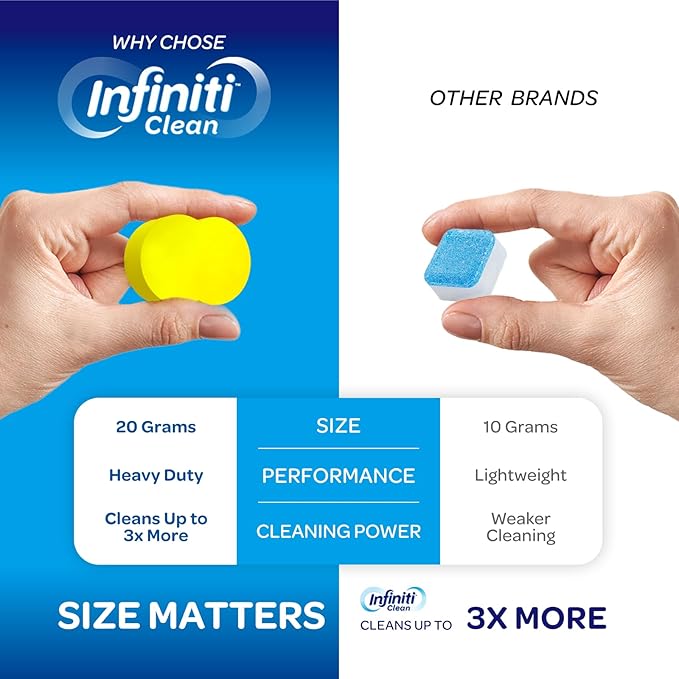 Garbage Disposal Cleaner and Deodorizer Tablets - Image 2