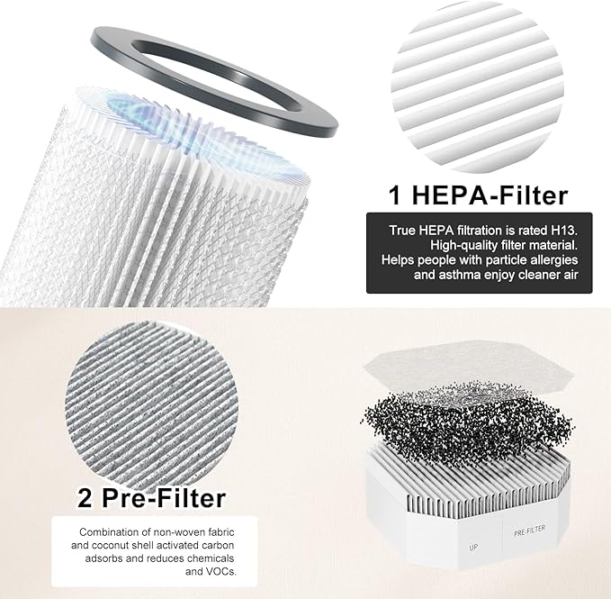 3 Pack Air Replacement Filters Set Compatible - Image 4