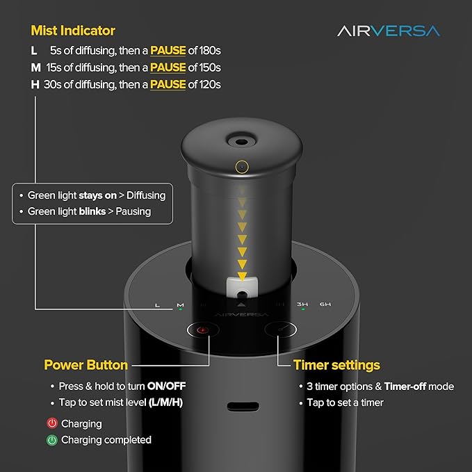 Airversa Waterless Diffuser for Essential Oil, Battery Operated Nebulizer - Image 3