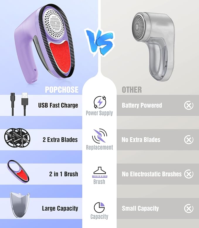 POPCHOSE Fabric Shaver, Rechargeable Lint Remover Defuzzer Sweater Shaver - Image 3