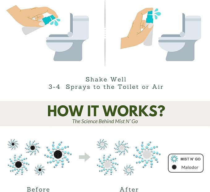 Mist N' Go by Omaze Travel Bathroom Spray - Image 4
