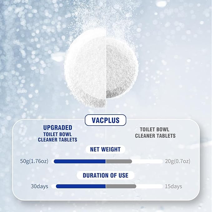 Vacplus Toilet Bowl Cleaners - Image 3