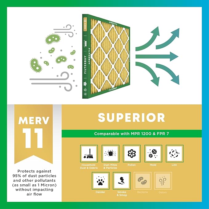 Filterbuy 14x22x1 Air Filter MERV 11 Allergen Defense Replacement, - Image 4
