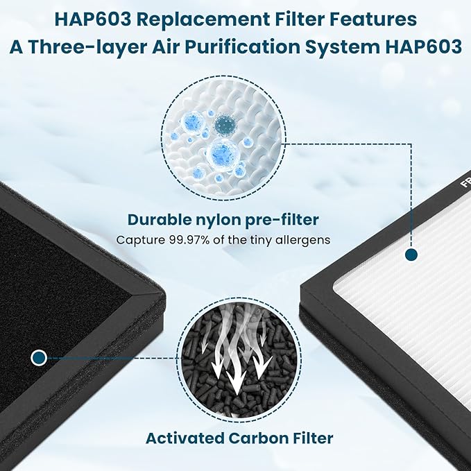 HAP603 Replacement Filter, Compatible - Image 5