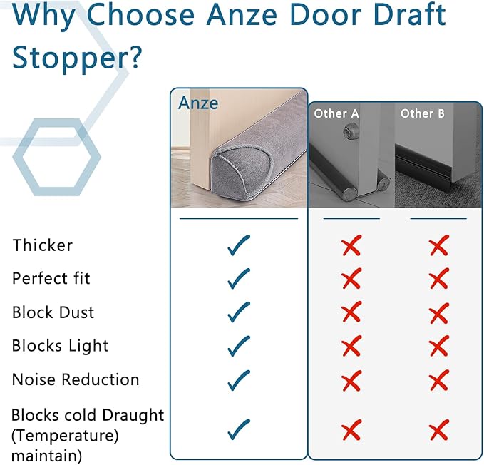 Triangular Under Door Draft Stopper 32 inch Heavy Duty Door Draft Blocker - Image 5