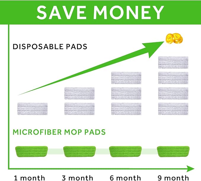 16.5 inch Mop Pads Refills, 3 Pack Microfiber Reusable Replacement Mop Pads - Image 7