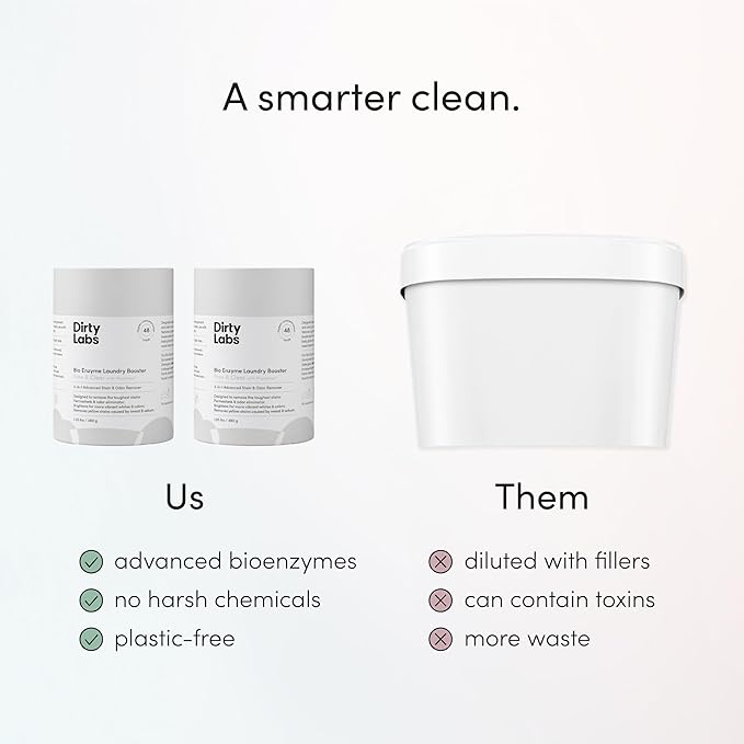 Dirty Labs | Scent Free | Bio Enzyme Laundry Booster | 2-Pack = 96 Loads | - Image 6