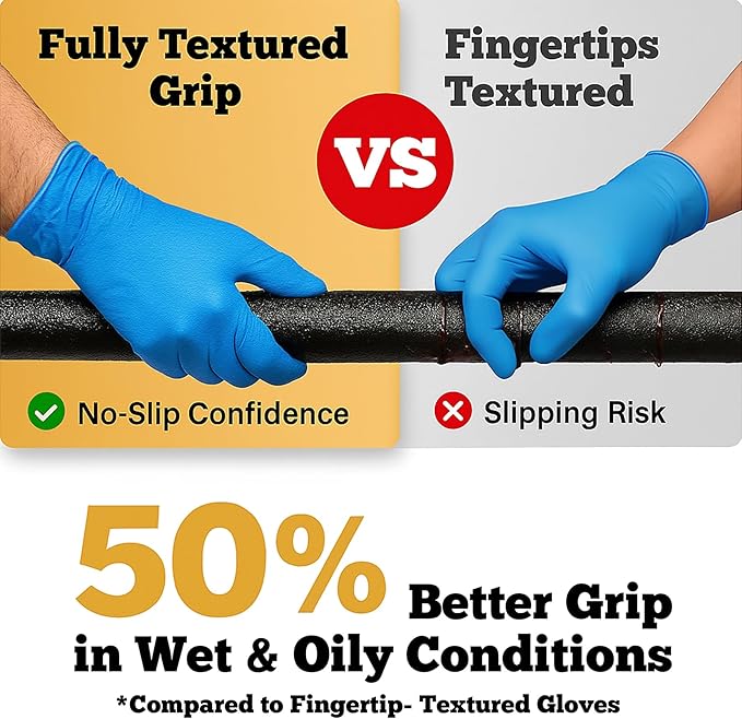 TitanFlex Heavy-Duty Blue Nitrile Gloves, Fully Textured, Mechanic Disposable - Image 4