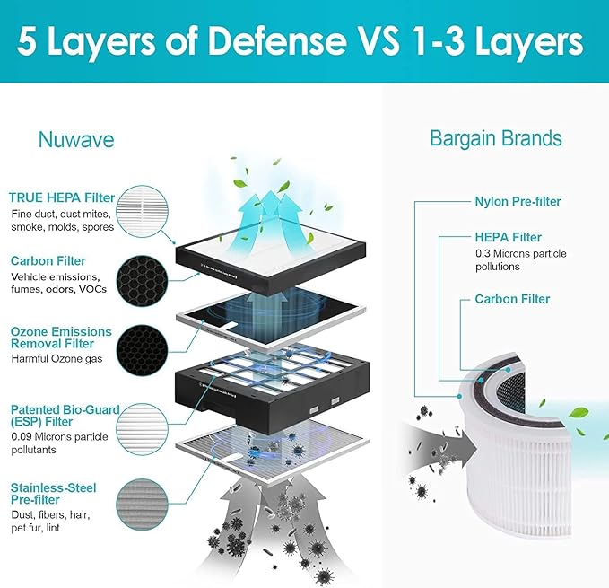 Nuwave Oxypure Ultra Clean Air Purifiers - Image 4