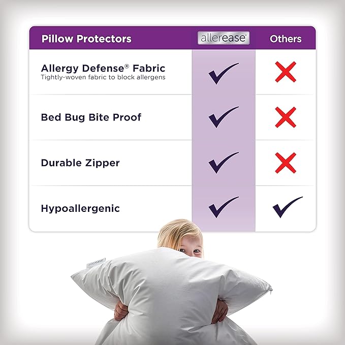 Set of 4 King AllerEase Pillow Protectors - Image 5