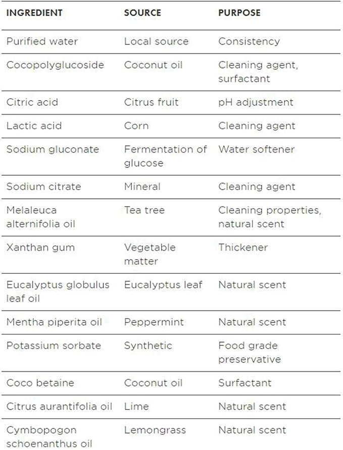 Better Life Toilet Bowl Cleaner, Plant-derived, Stain & Odor Remover, Tea Tree - Image 8