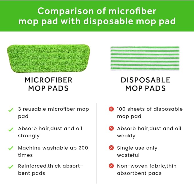 16.5 inch Mop Pads Refills, 3 Pack Microfiber Reusable Replacement Mop Pads - Image 4