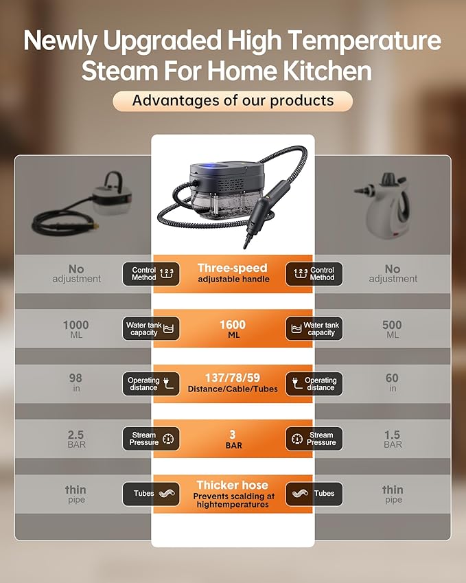 Handheld Steam Cleaner, 2500W Steamer - Image 6