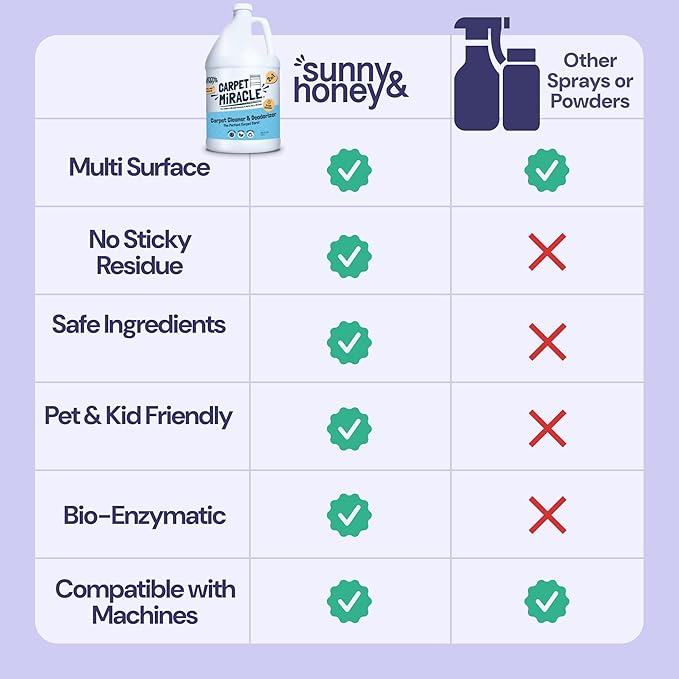 Sunny & Honey Carpet Cleaner Shampoo - Image 6