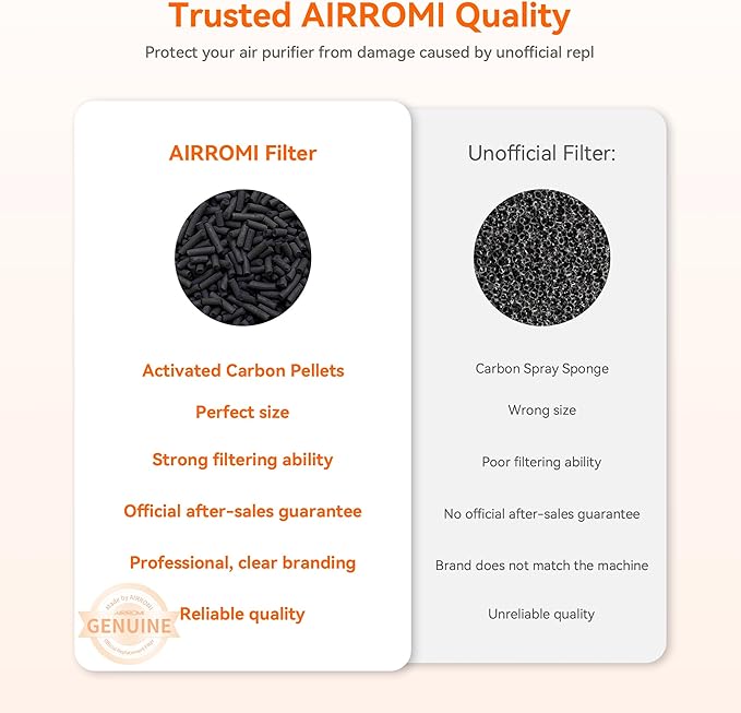 AIRROMI Air Purifiers for Bedroom Home, Activated Carbon Filter Cleaner - Image 5