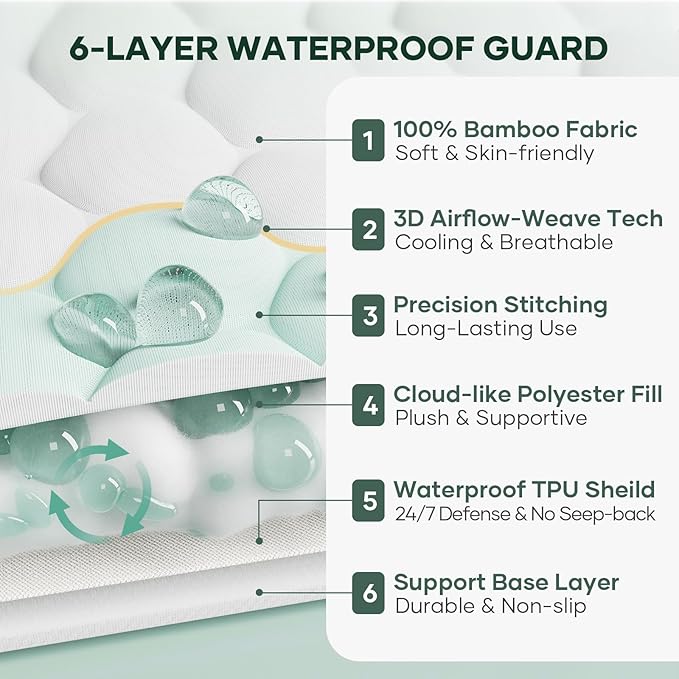 OhGeni 100% Waterproof Mattress Protector, Mini Crib Size Mattress Pad - Image 2